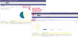 New inBound Link Analysis Charts