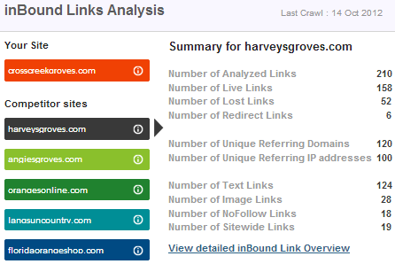 Business case analysis example