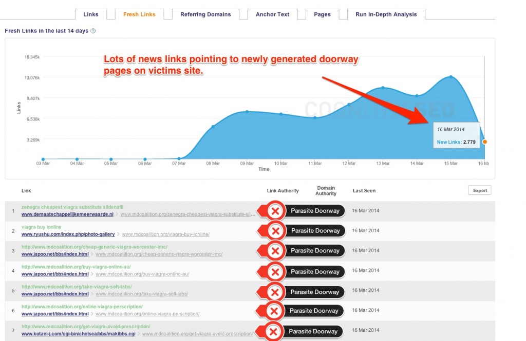 Backlink Explorer Example