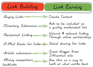 Link Building vs Link Earning Comparison