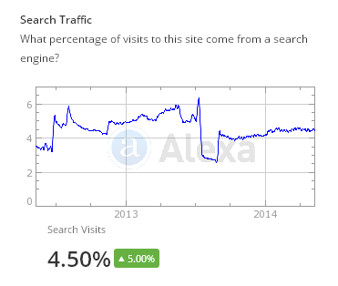Alexa Website Search Engine