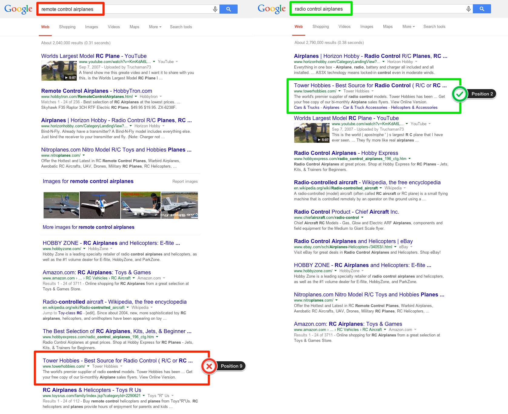 Remote vs Radio control keyword comparison Seo