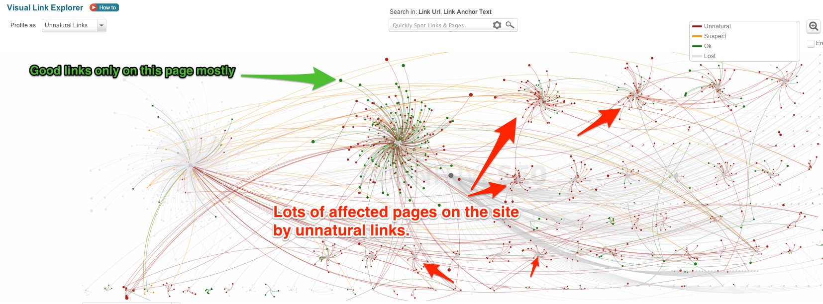 Visual Link Explorer Unnatural Links Distribution