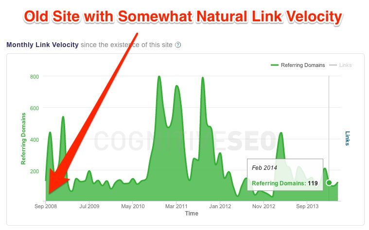 Somewhat Natural Link Velocity