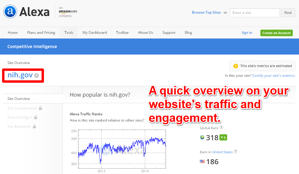Verify Traffic And Engagement Metrics For A Certain Site