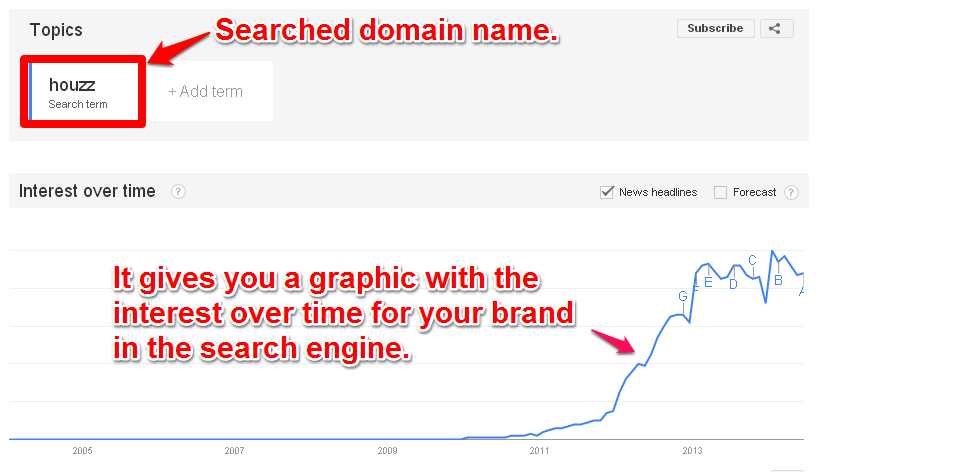 Fast Check The Domain Name In Google Trends