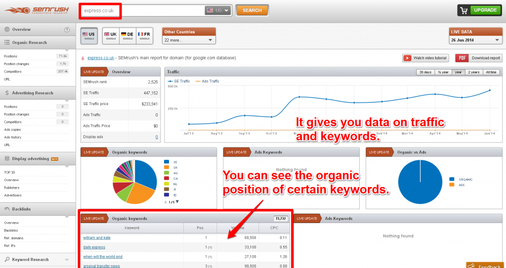 Get Data Regarding Traffic And The Organic Position Of Your Site's Keywords
