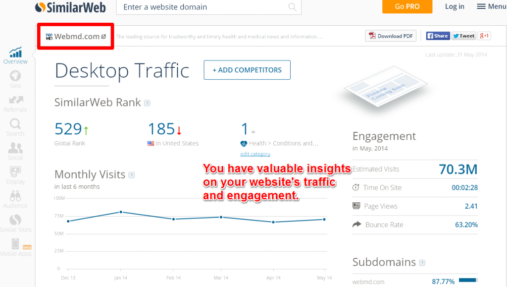 Verify Traffic And Engagement Levels For Your Website