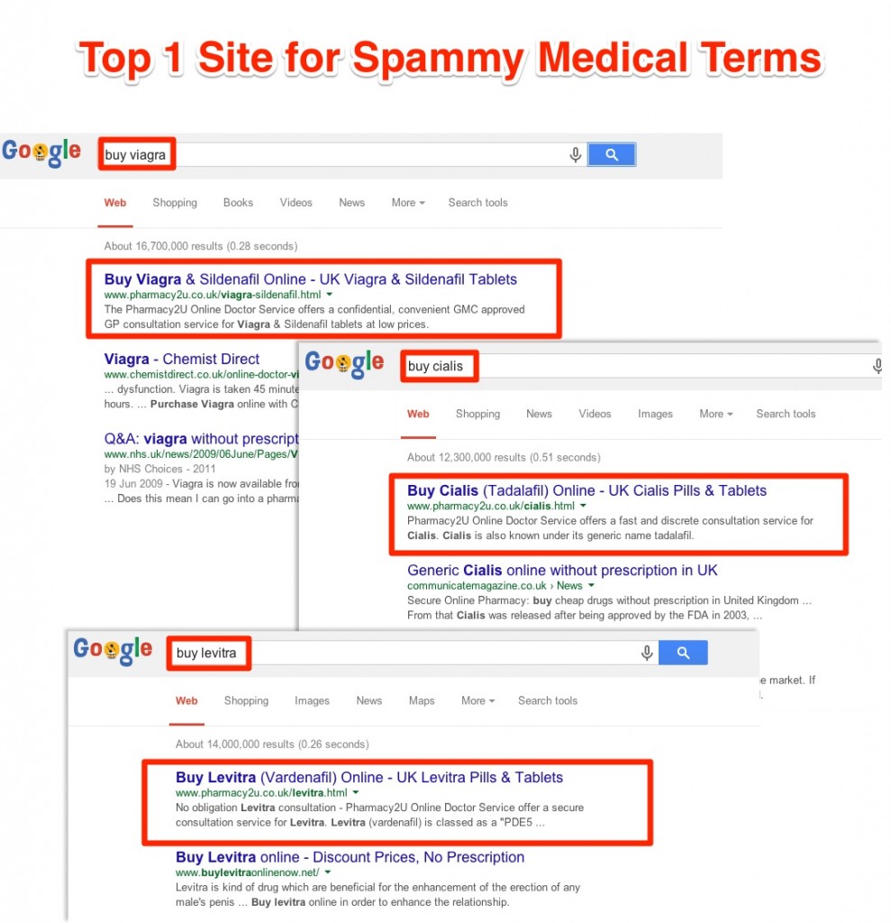 Top 1 Site for Spammy Medical Terms