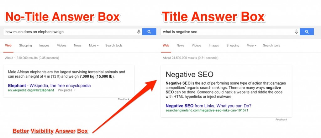 Title vs no TItle Google Answer Box