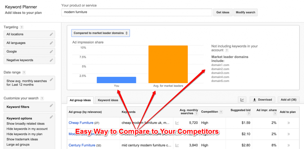 Compare to your Competitors