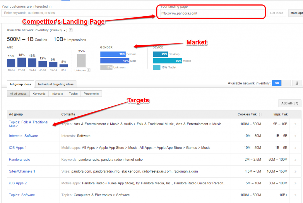 Competitors Targets