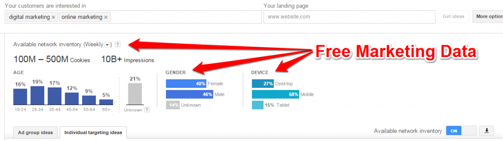 Display Planner Marketing Data