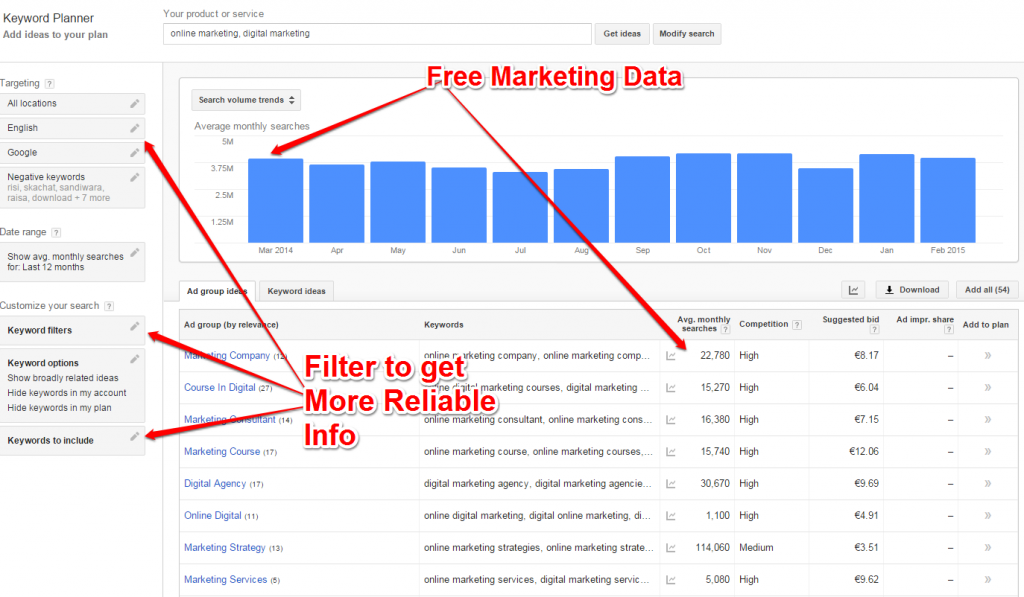 Free Marketing Data