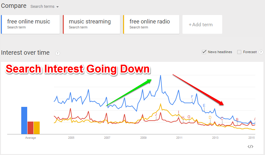 Google Trends Analysis