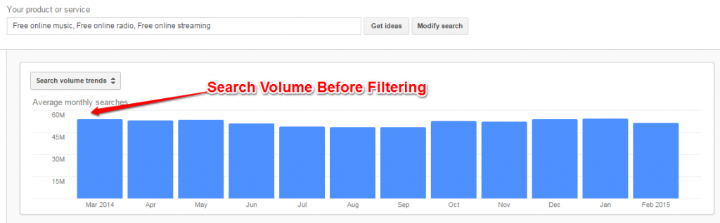 Volume Before Filtering