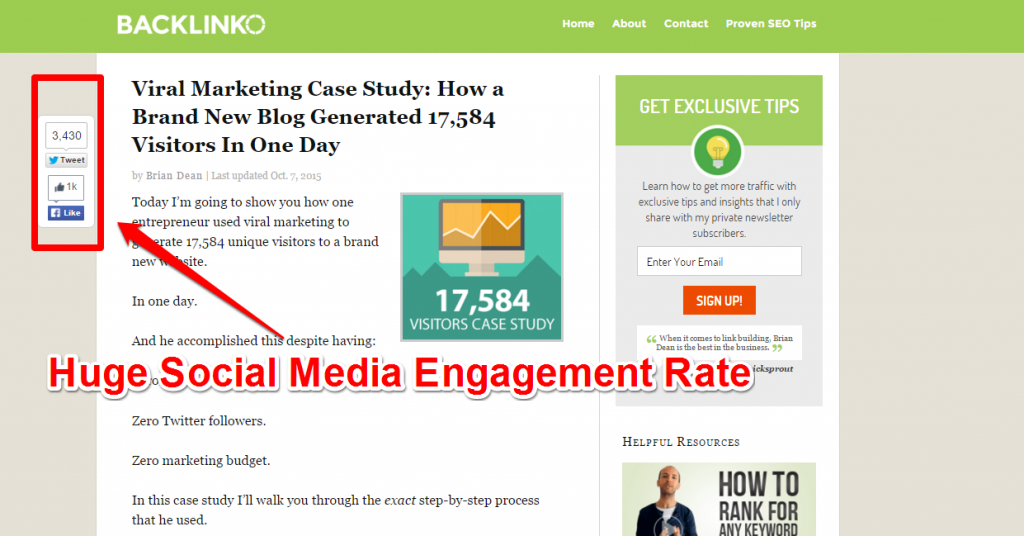 Backlinko Viral Marketing Case Study - Social Media Engagement Rate