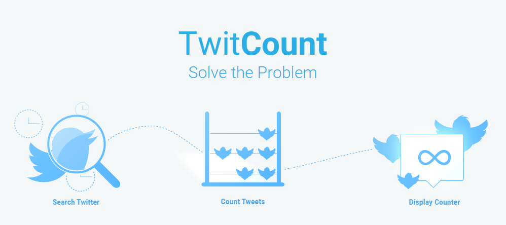 TwitCount