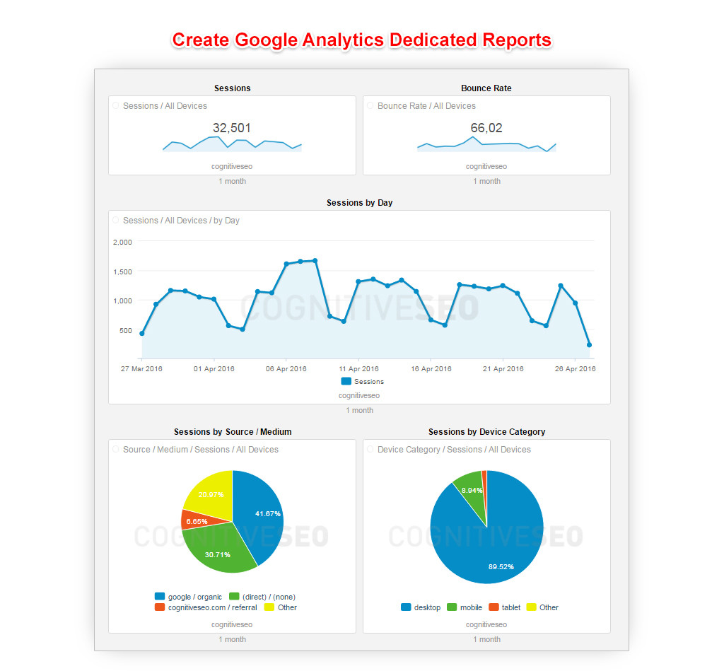 Create Google Analytics Dedicated Reports_v2