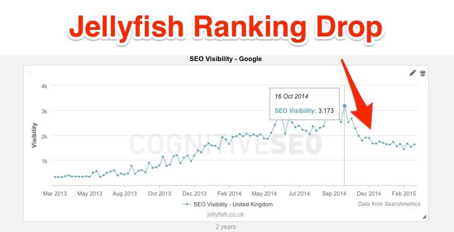 jellyifish-ranking-drop