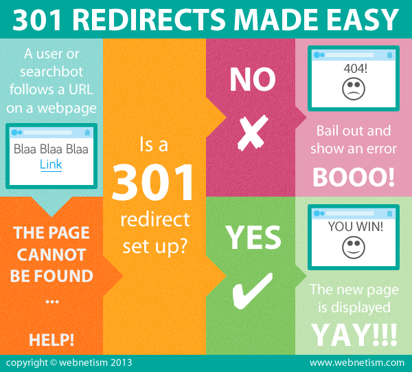 301-redirects-infographic