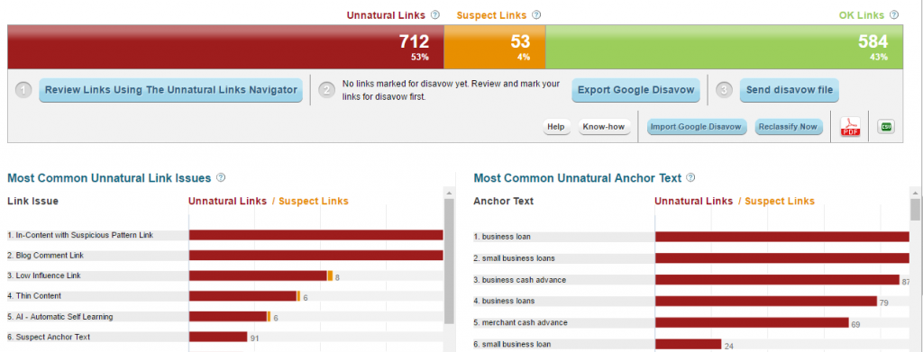 Unnatural Link Detection cognitiveSEO