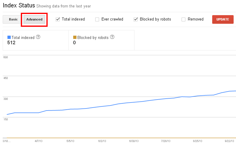 webmaster index status advanced
