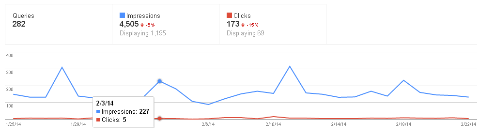 webmaster tools search query graphic