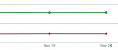 On-demand Backlink Crawling