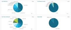 Yahoo Site Explorer Alternative - Did it ever do this ? cognitiveSEO does!