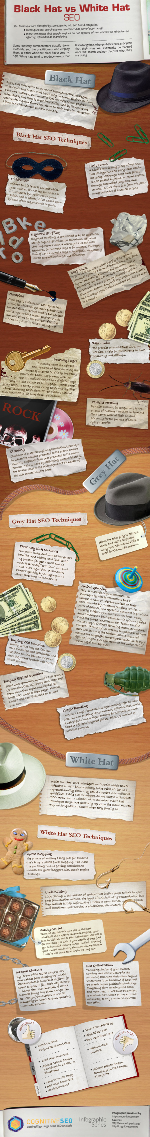 Black Hat vs White Hat SEO - Infographic