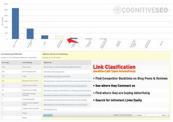 Link Clasification