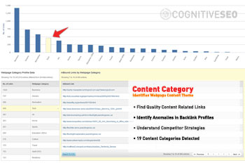 Content Category