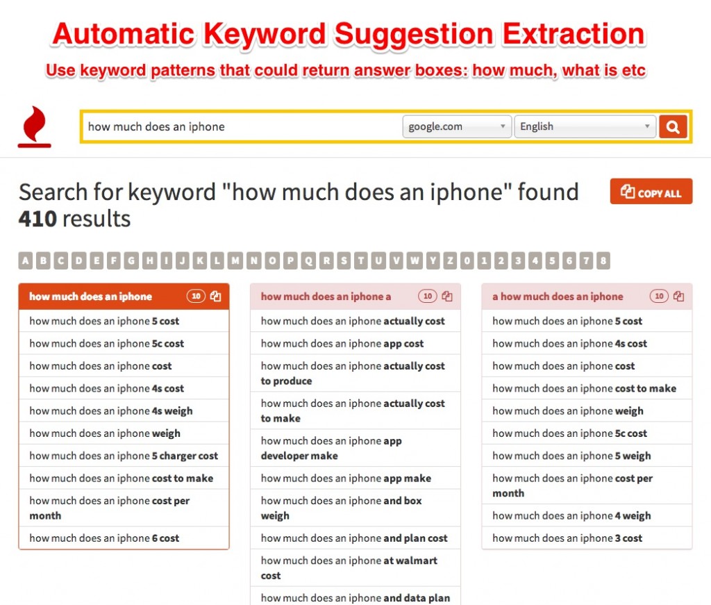 Automatic Keyword Suggestion Extraction