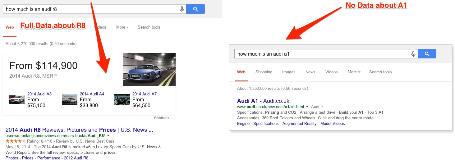 Audi r8 vs Audi A1 Google Answer Box Comarison