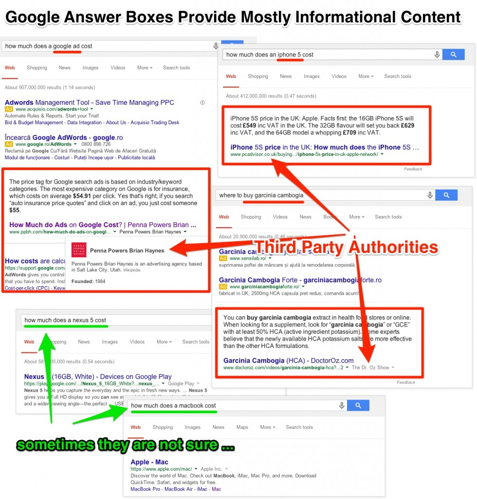 Google Answer Boxes Provide Mostly Informational Content