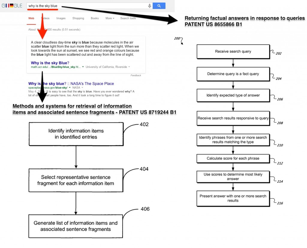 Google Patent Why is the Sky Blue - Answer Box Extraction