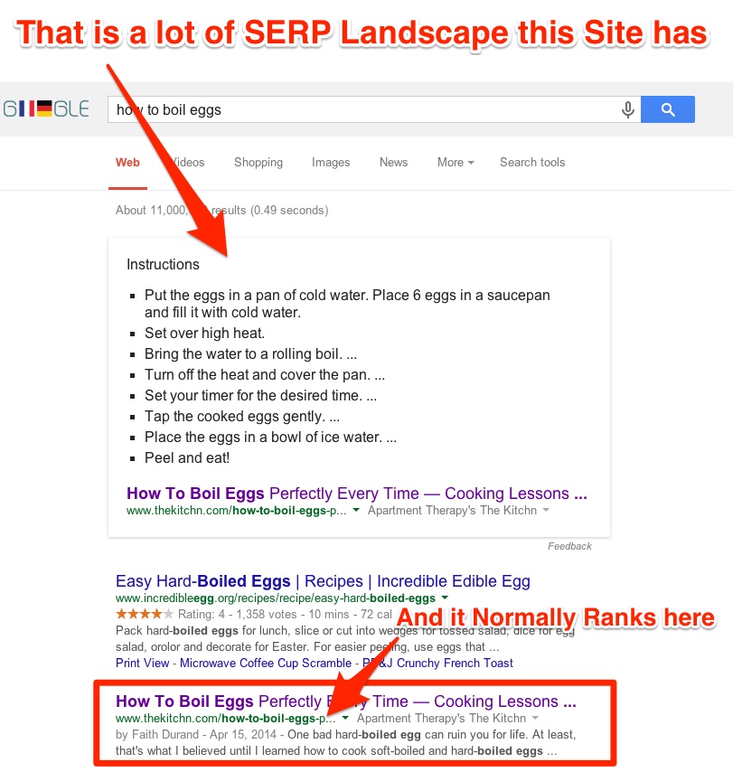 SERP Landscape Google Answer Boxes