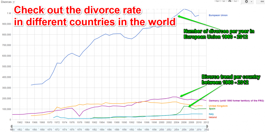 Google Public Data Divorce Number in EU Google Public Data Divorce Number in EU