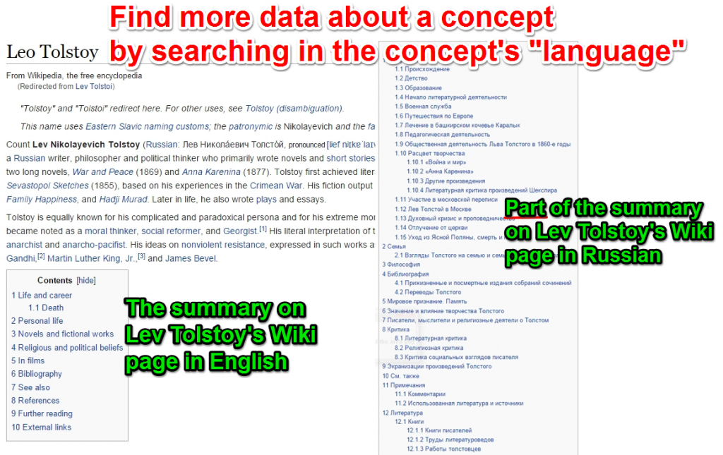 Wikipedia Language Oriented Results Wikipedia Language Oriented Results
