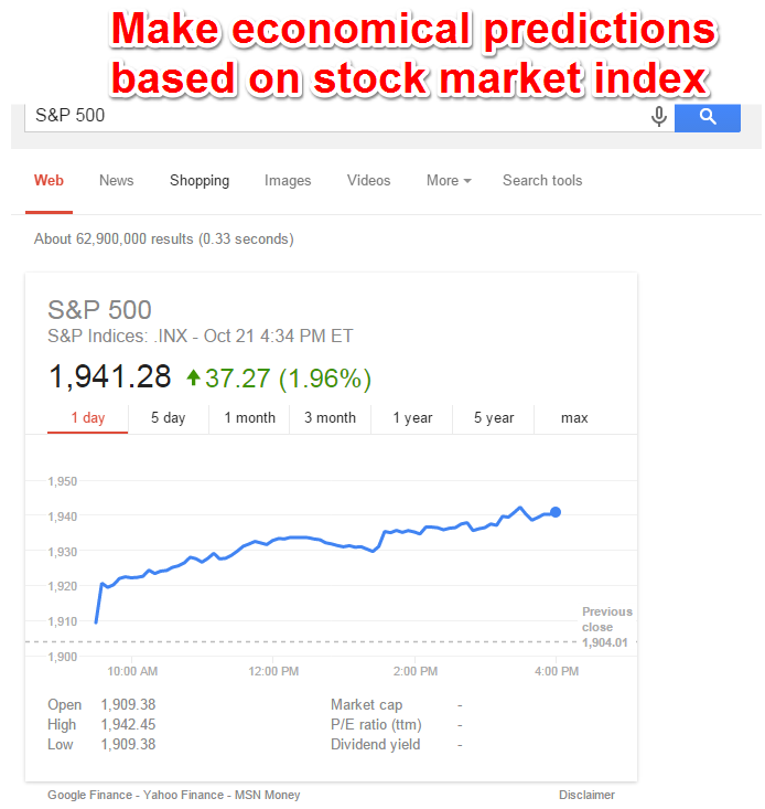 Google Finance Economical Predictions Google Finance Economical Predictions