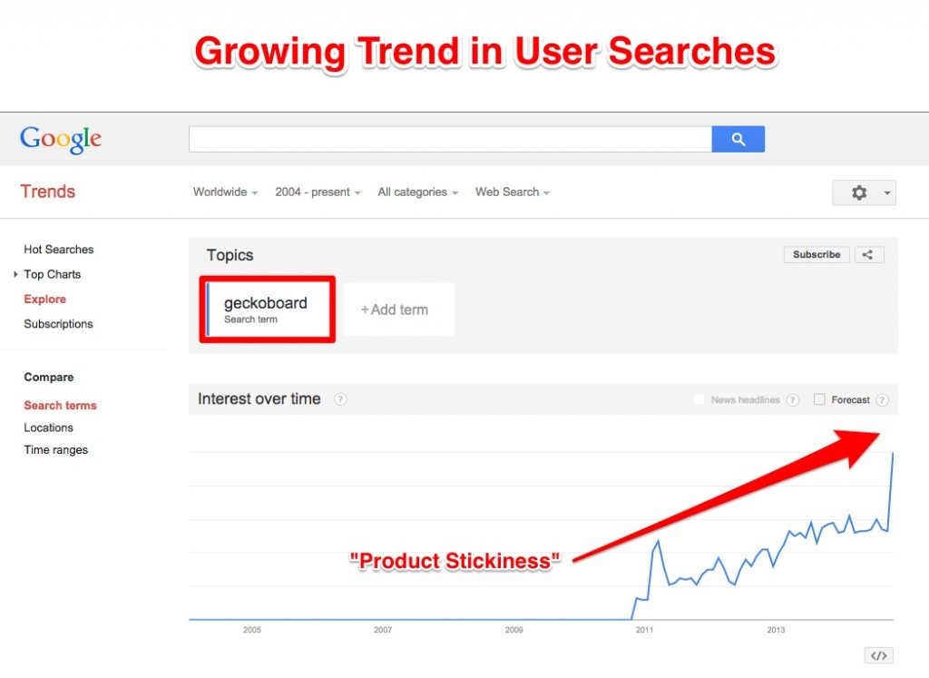Geckoboard Google Trends Geckoboard Google Trends