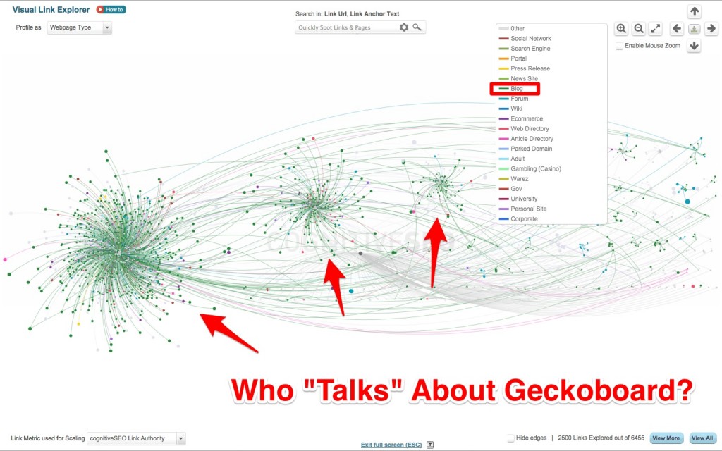 Geckoboard Linking Sites Blogs Geckoboard Linking Sites Blogs
