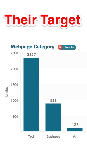 Geckoboard Target Geckoboard Target