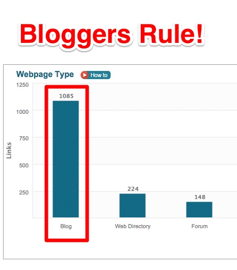 Getvero Bloggers Getvero Bloggers