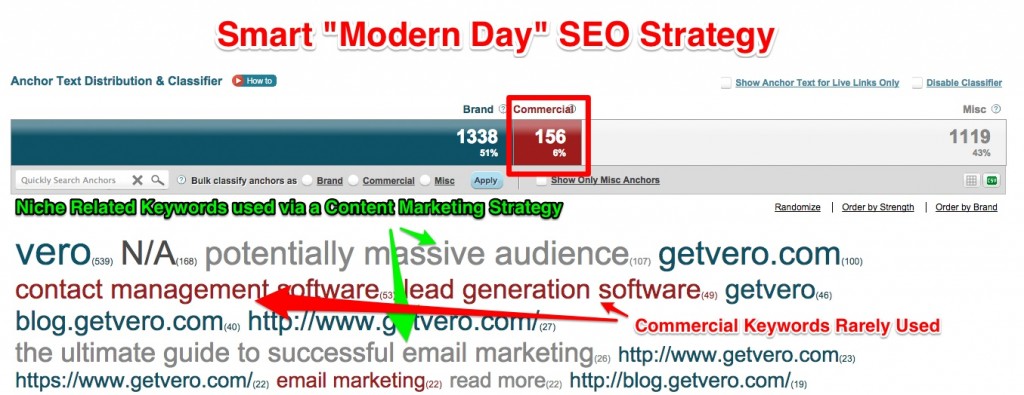 Getvero Smart SEO Getvero Smart SEO