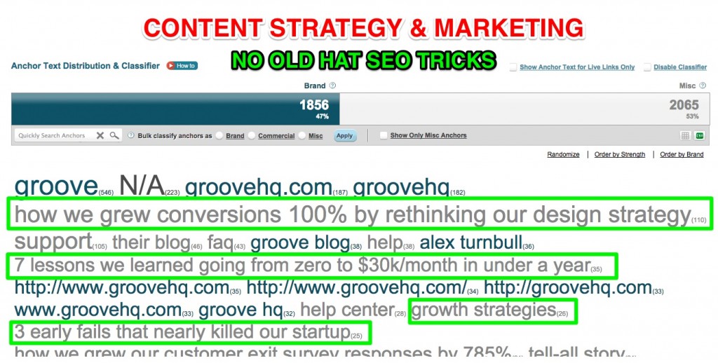 groovehq-content-strategy-marketing-no-seo-tricks