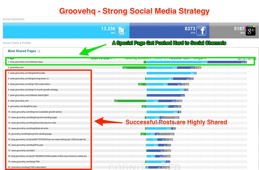 Groovehq Strong Social Media Strategy Groovehq Strong Social Media Strategy
