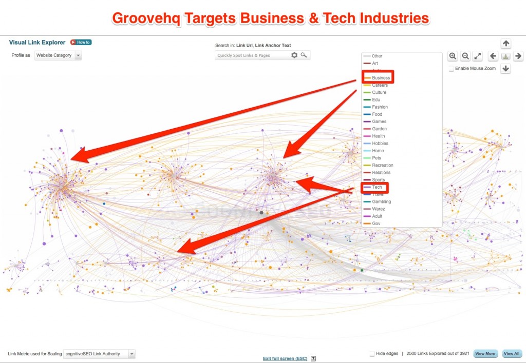 Groovehq Target Business & Tech Industries Groovehq Target Business & Tech Industries