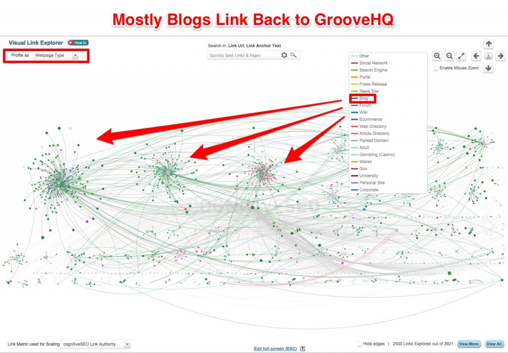Groovehq Visual Link Explorer Blogs Links Groovehq Visual Link Explorer Blogs Links